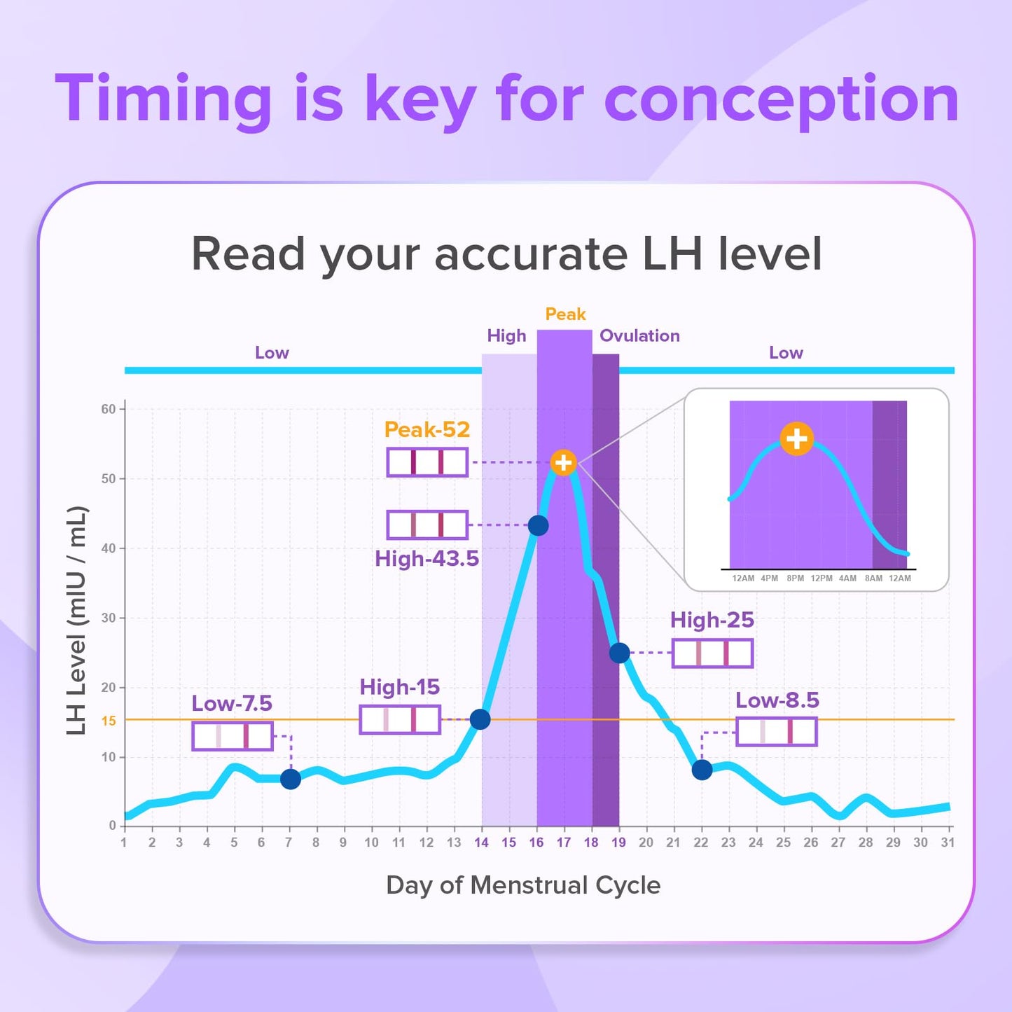 Premom Quantitative Ovulation Predictor Kit – 25 OPK Strips + 5 Pregnancy Strips + Smart Digital Reader App
