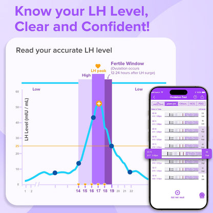 Premom Quantitative Ovulation & Pregnancy Test Kit — 40 LH Strips, 10 HCG Strips, 2 Reusable Cups