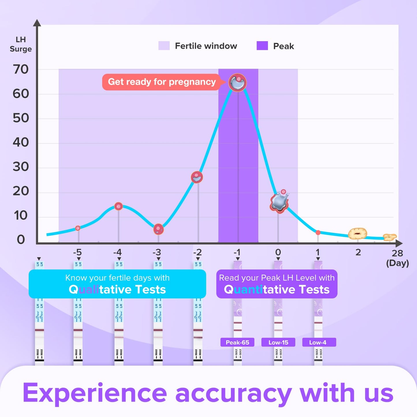 Premom Quantitative Ovulation Test Strips – Smart OPK with App, 20 LH Tests