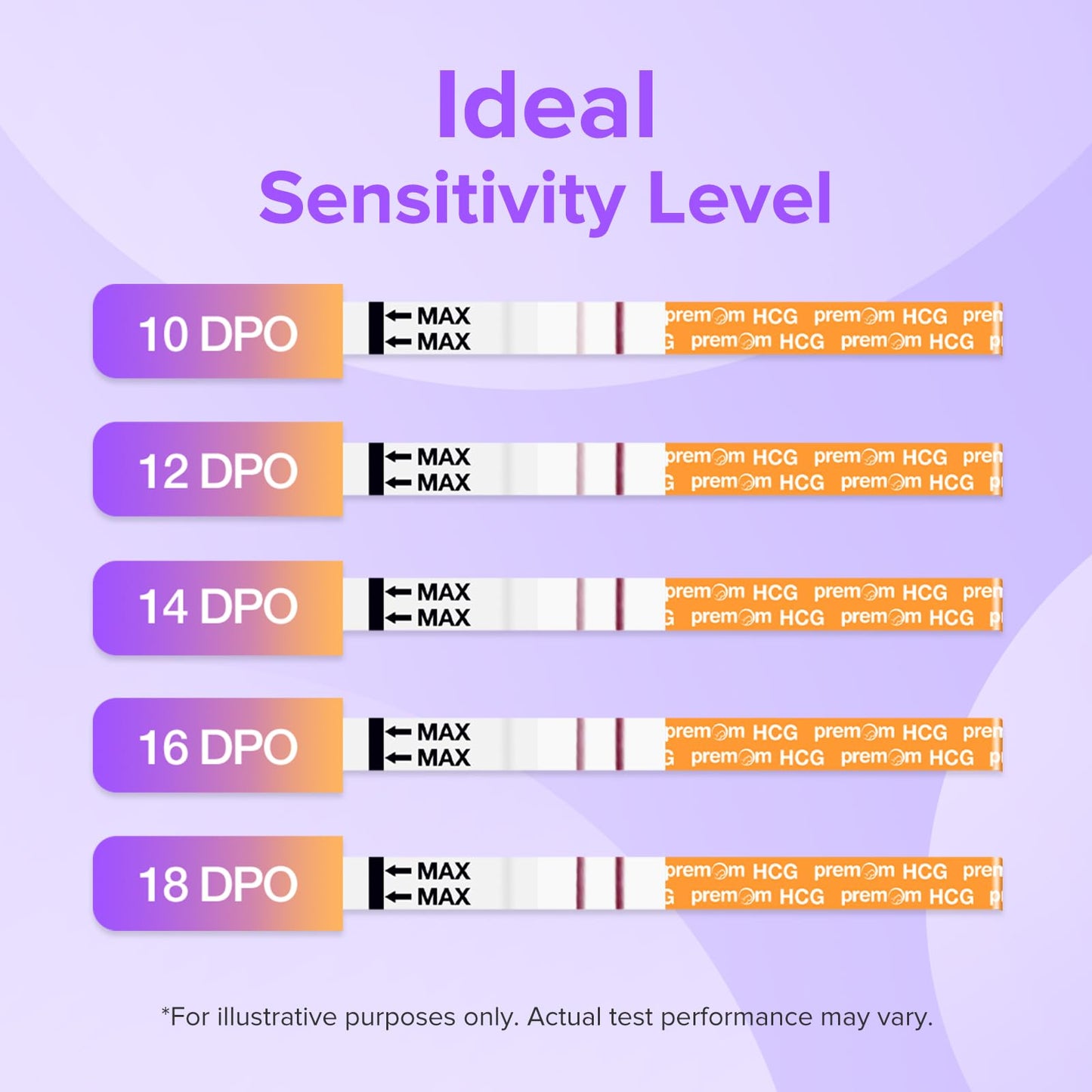 Premom Pregnancy Test Strips – 30 Pack Early Detection Kit with Premom App (iOS & Android)