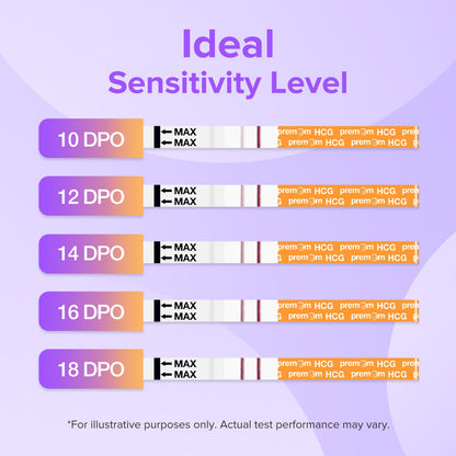 Premom Pregnancy Test Strips – 30 Pack Early Detection Kit with Premom App (iOS & Android)