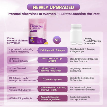 19-in-1 Prenatal Multivitamin Lemon Softgels – 300 Count, 100-Day Supply