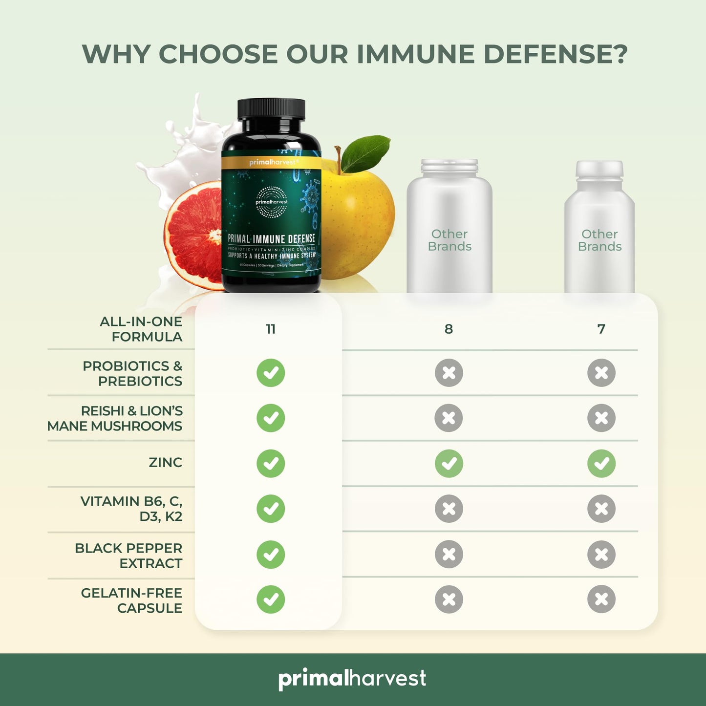Primal Harvest Immune Defense 10-in-1 - Probiotics, Zinc, C, D3, K2 for Daily Immune Support