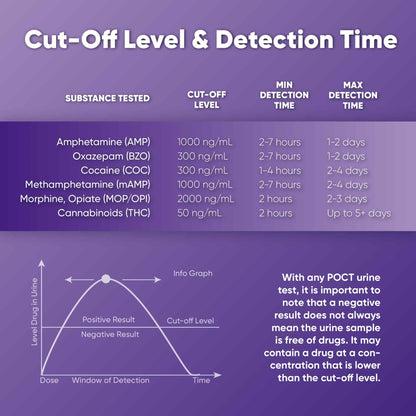 Prime Screen 5 Pack 6-Panel Urine Drug Test Kit – THC, BZO, MET, OPI, AMP, COC | WDOA-264