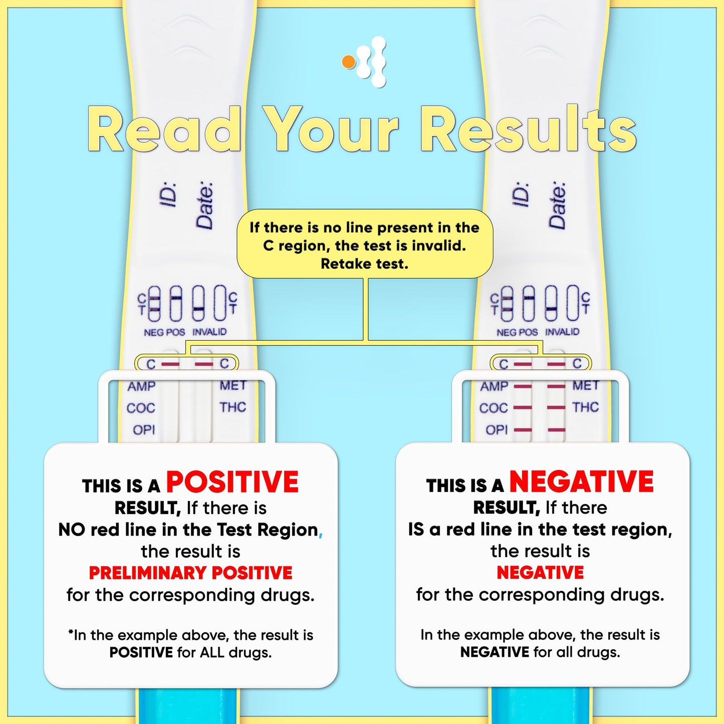 Prime Screen 5-Panel Drug Test (2 Pack) – Oral Fluid, One-Step Employment & Insurance Testing (AMP, COC, MET, OPI, THC)