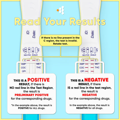 Prime Screen 5-Panel Drug Test (2 Pack) – Oral Fluid, One-Step Employment & Insurance Testing (AMP, COC, MET, OPI, THC)
