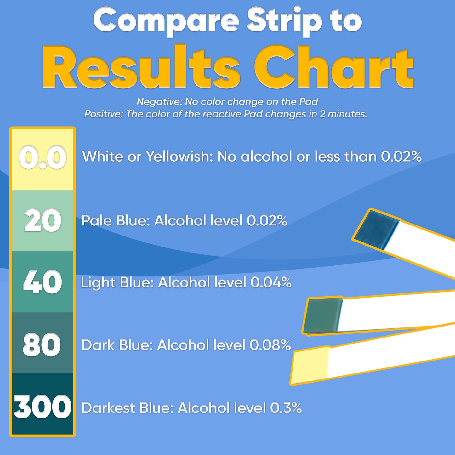 Prime Screen Saliva Alcohol Test Strip — Home BAC, 2-Minute Results, 10 Tests