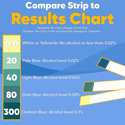 Prime Screen Saliva Alcohol Test Strip — Home BAC, 2-Minute Results, 10 Tests