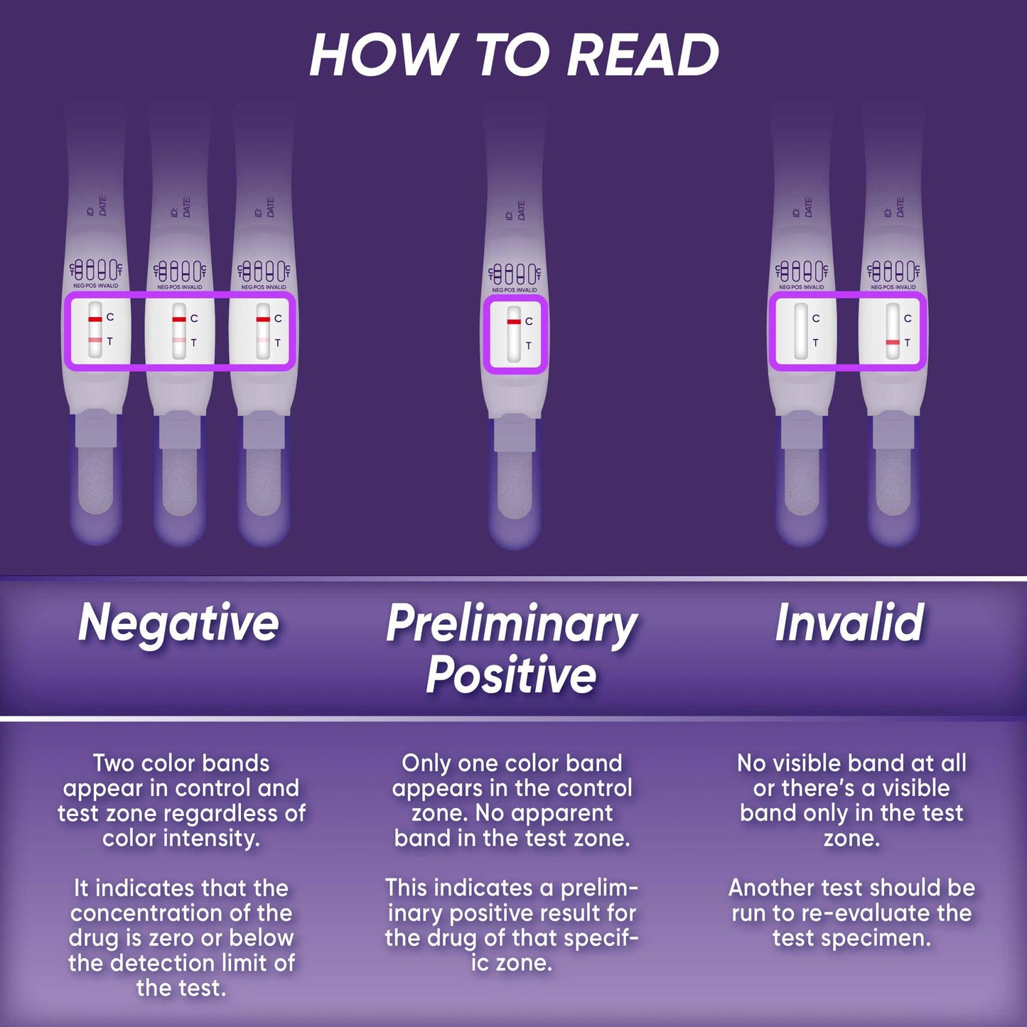 Prime Screen T-Swab Cotinine Oral Fluid Test (5 Pack) – One-Step Nicotine Detection