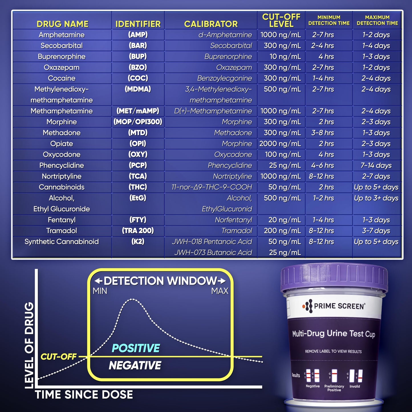 Prime Screen Urine Drug Test 16-Panel Kit (Compact Cup) - 10 Pack | CDOA-9165EFTK
