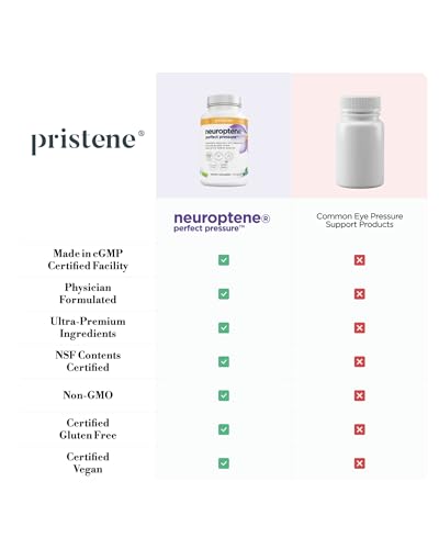 Pristene Eye Vitamins with Bilberry, Saffron, Niacinamide & CoQ10 for Optic Nerve Support – Neuroptene (60 Capsules)