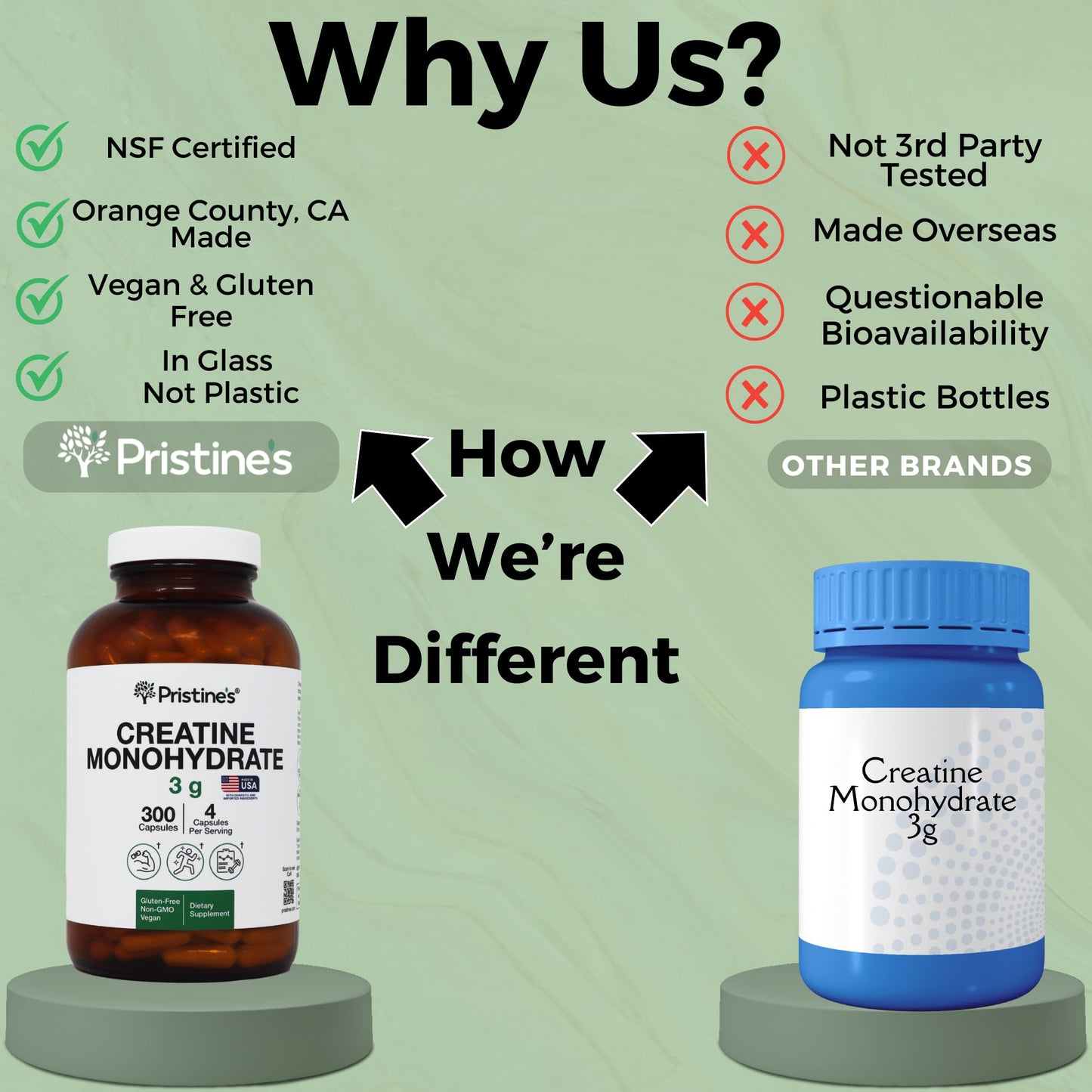 PRISTINE'S Creatine Monohydrate Capsules – NSF Certified, 75 Day Supply, 3G Muscle Growth & Recovery
