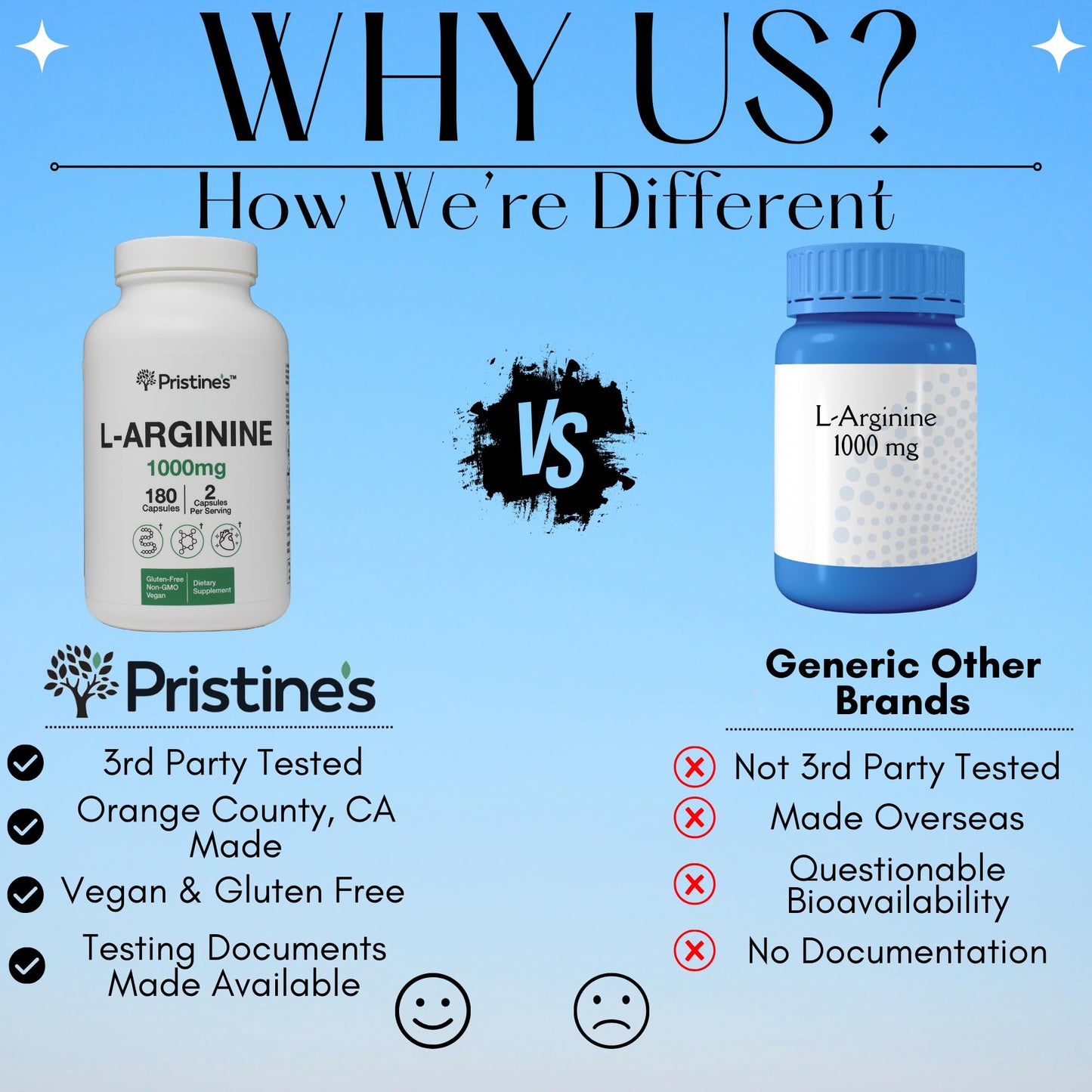 PRISTINE'S L Arginine 1000mg Capsules | 90 Day Supply | Nitric Oxide & Pre-Workout