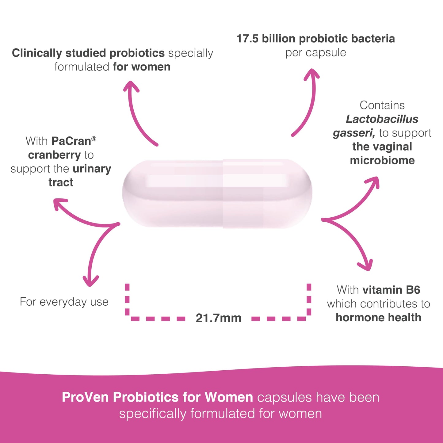 Pro-Ven Probiotics for Women – 17.5B CFU | Vaginal, Urinary Tract & Digestive Health | 30 Capsules