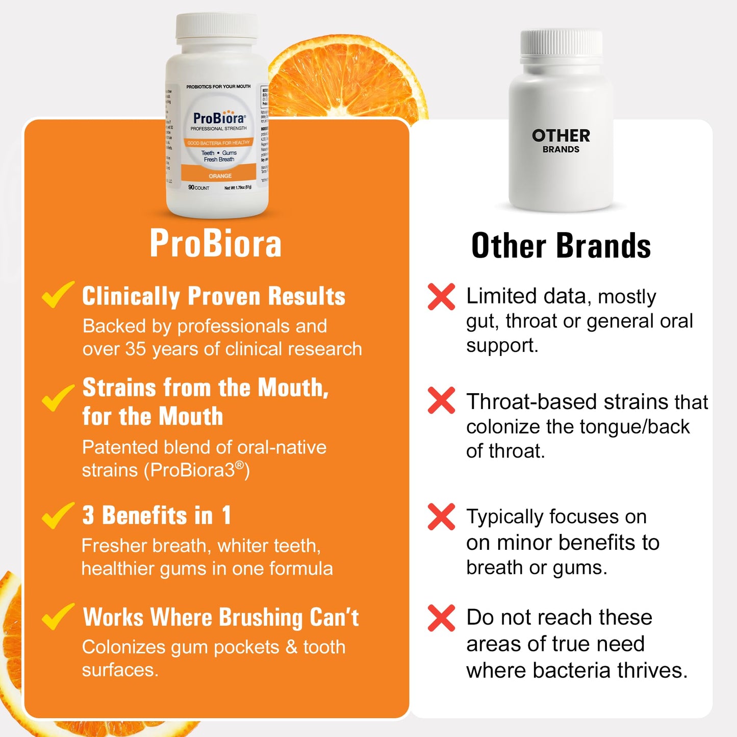 ProBiora Professional Strength Oral Probiotics for Teeth & Gums | Bad Breath & Whitening | 90 Orange Tablets