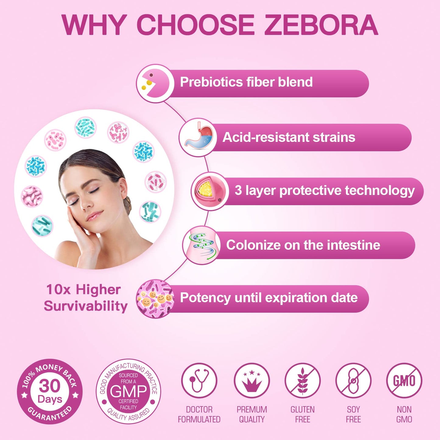 Probiorics for Women Probiotics Powder – 50B CFUs, 13 Strains, Prebiotics & Cranberry | 30-Day Supply