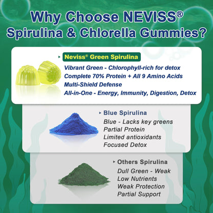 Organic Spirulina & Chlorella Gummies – Probiotic & Super Greens Supplement, 60 Count