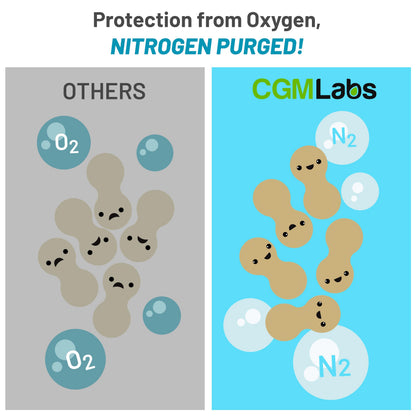 Probiotics 3 in 1: Prebiotics + Probiotics + Postbiotics | 60 Veg Caps | CGM Labs