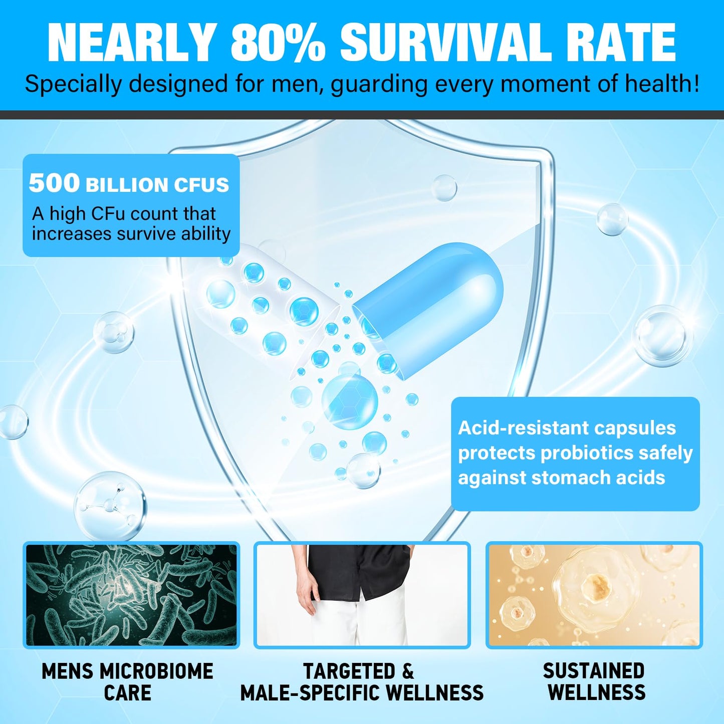 Probiotics for Men - 500B CFU, 12 Strains, Gut & Digestive Health, Energy, Prostate & Urinary Support | 60 Caps