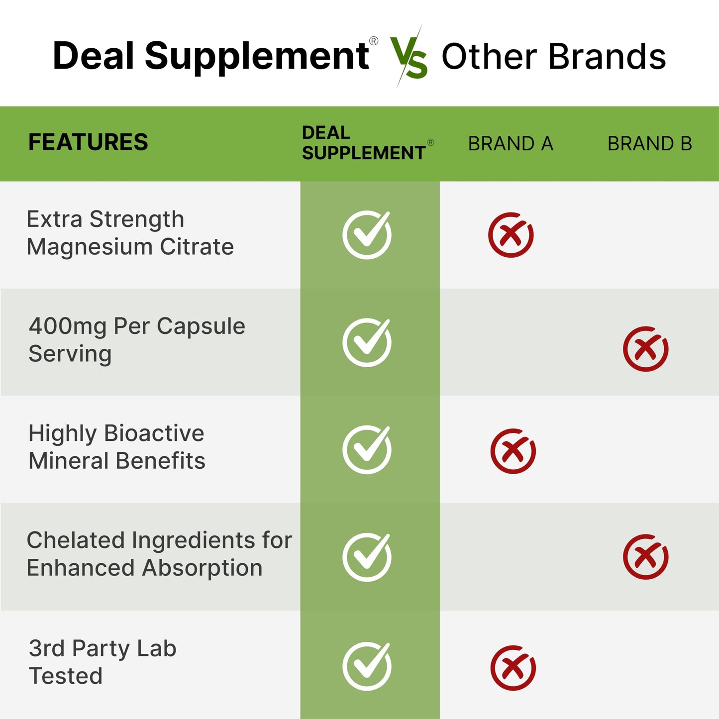 Magnesium Citrate 400mg – 300 Veggie Capsules | Chelated & High Absorption