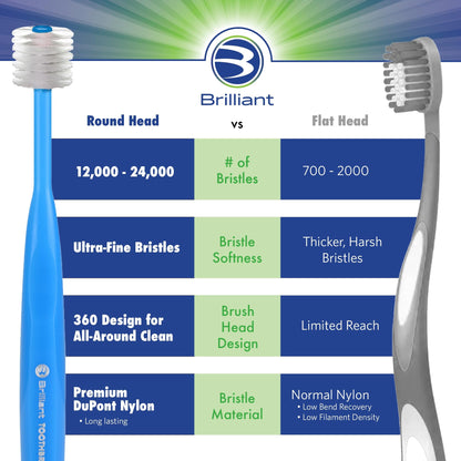 Brilliant Oral Care Child Toothbrush – Soft Bristles, Round Head | Ages 2-5 | Lime