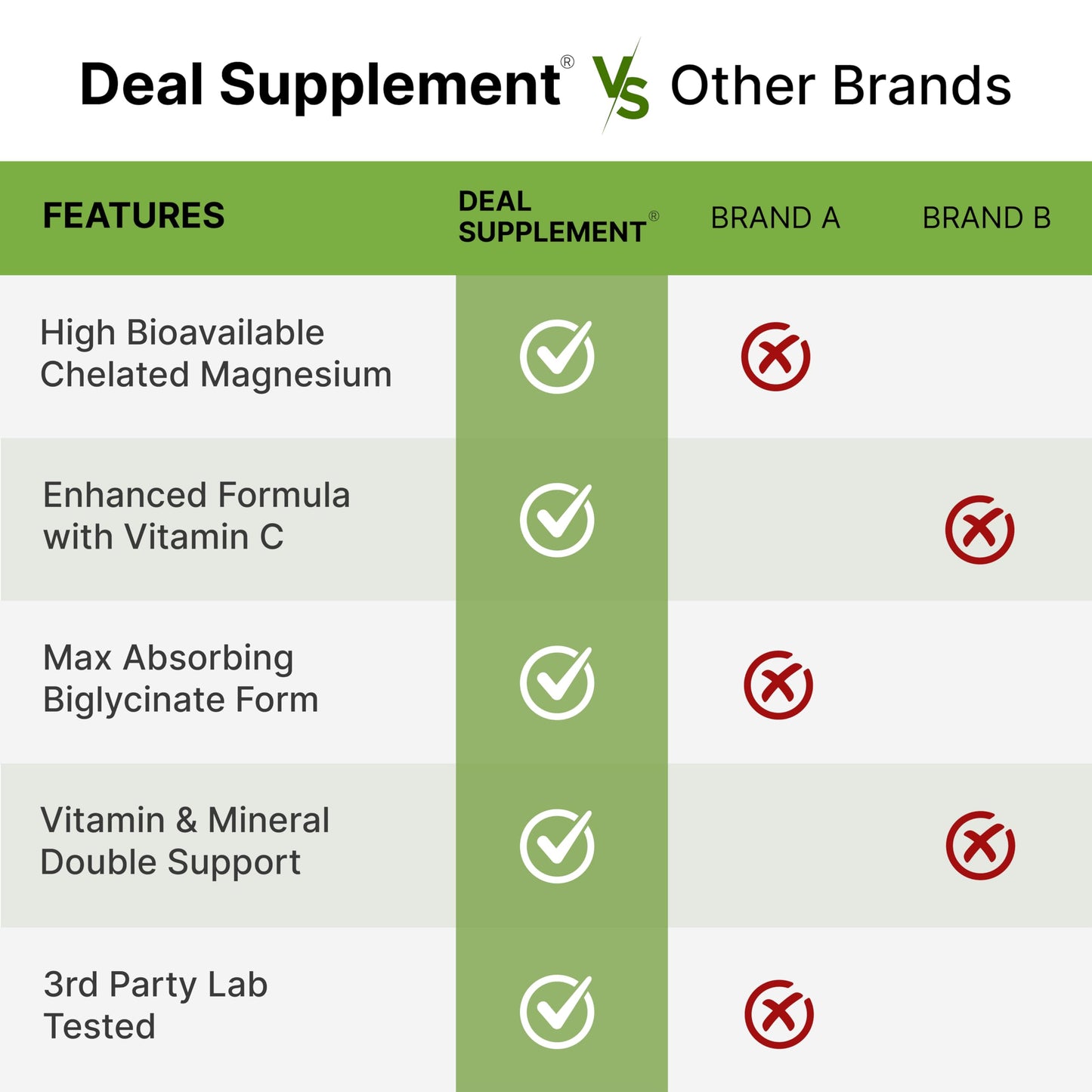 Magnesium Glycinate 1000mg per Serving + Vitamin C – 240 Capsules (Chelated, Easy Absorption)