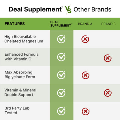 Magnesium Glycinate 1000mg per Serving + Vitamin C – 240 Capsules (Chelated, Easy Absorption)