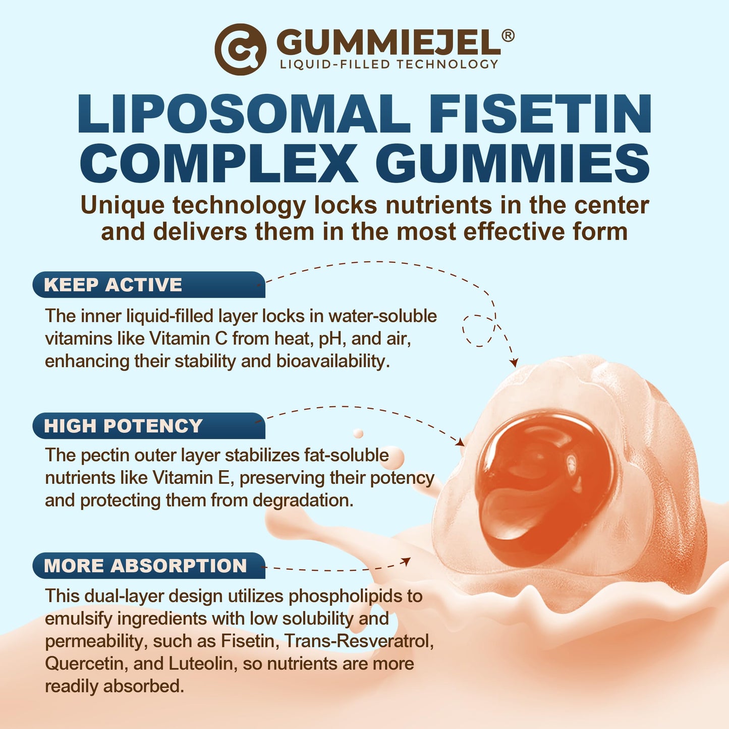 Liposomal Fisetin 200mg & Resveratrol 500mg Gummies – Longevity & Cellular Renewal | 1-A-Day, 60 Gummies