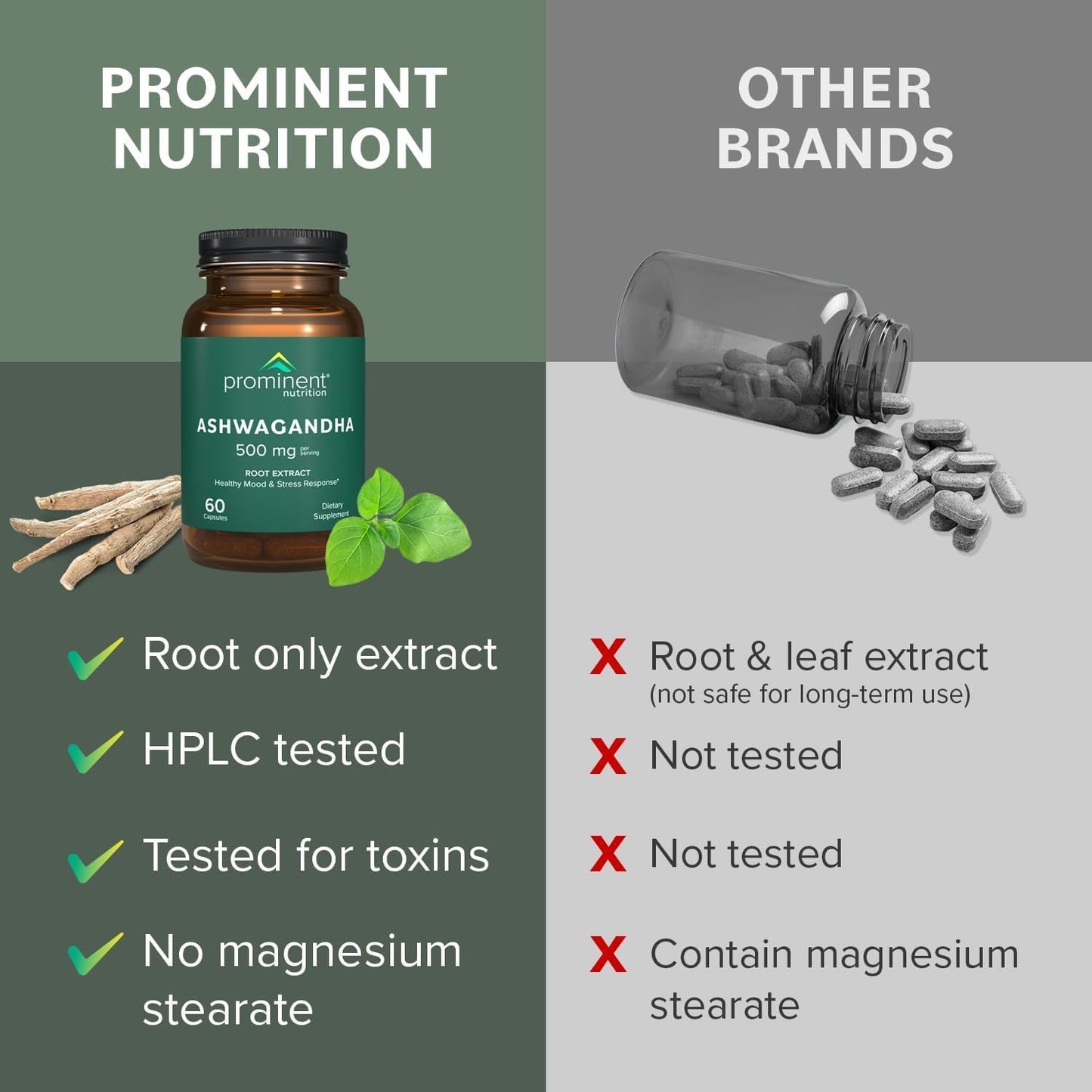 Prominent Nutrition Ashwagandha Supplement – Shagandha Root Extract, 2.5% Withanolides, 500 mg, 60 Vegan Capsules (1 Pack)