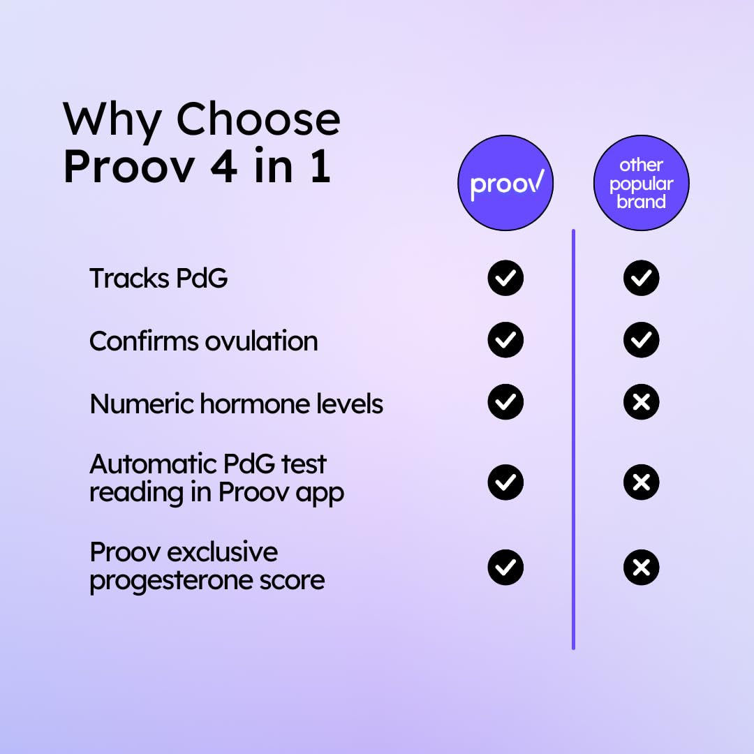 Proov 4-in-1 Fertility Test Kit for Women | Ovulation, Pregnancy, FSH, LH, PdG & hCG | 1 Cycle, 20 Tests