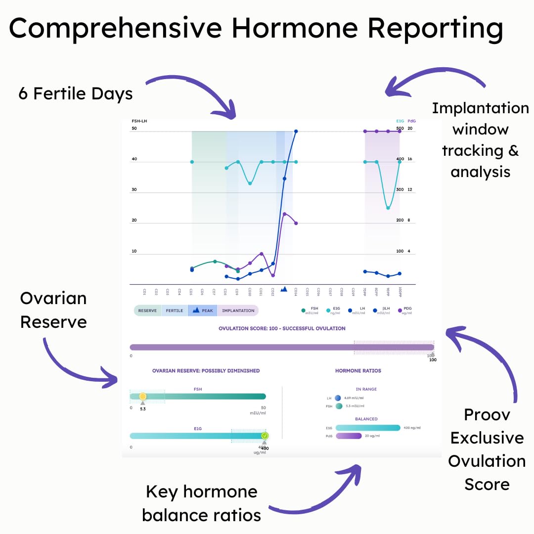 Proov Complete Fertility Monitor | At-Home Lab-Quality Fertility Test Kit for Family Planning