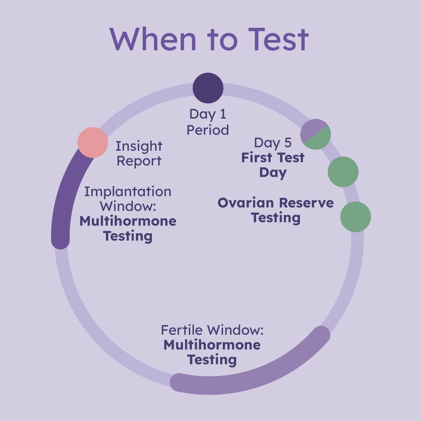 Proov Complete Fertility Monitor | At-Home Lab-Quality Fertility Test Kit for Family Planning