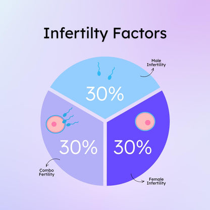 Proov Hers & His Advanced Fertility Test for Couples — At-Home Testing