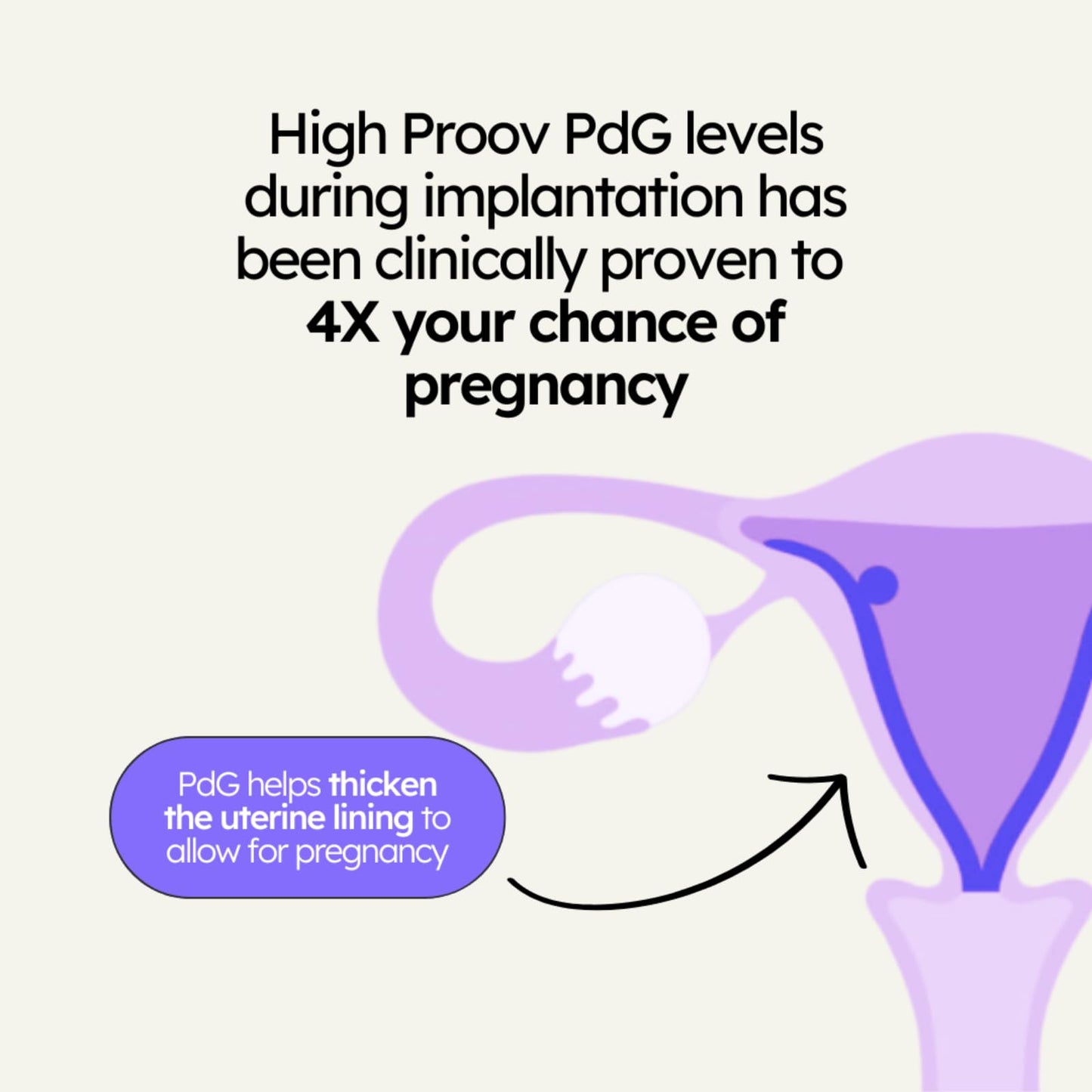 Proov PdG Test Strips for Women – 10-Count PdG Strips | 2-Cycle Pack