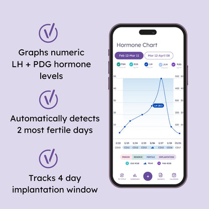 Proov Predict & Confirm Ovulation Kit — 15 LH & 5 PdG Tests