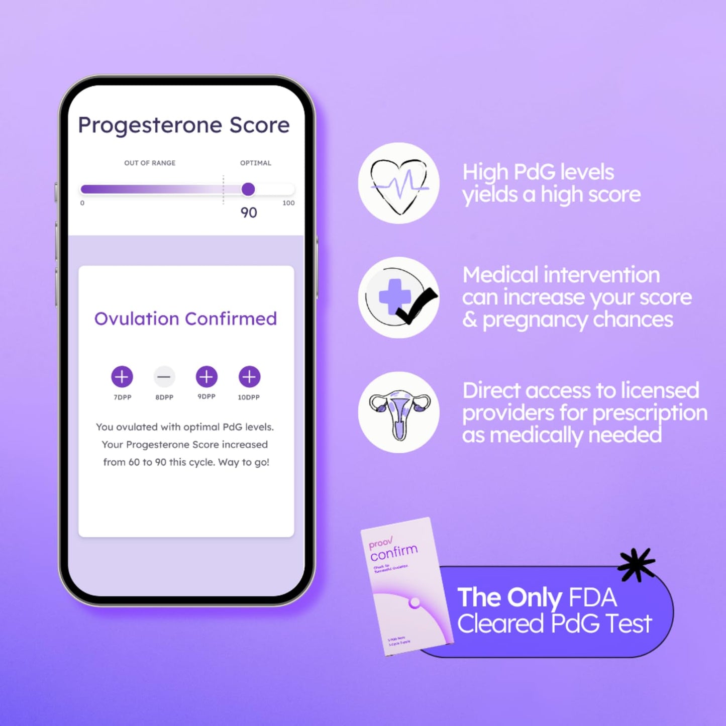 Proov Predict & Confirm Ovulation Kit — 15 LH & 5 PdG Tests