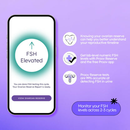Proov Reserve | At-Home Ovarian Reserve FSH Test – 6 Urine Tests (10-Min Results)