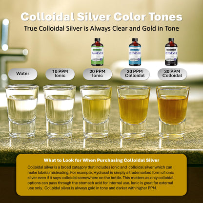 ProSILVER Blue Label 20 PPM Colloidal Silver Liquid (16oz) – Immune Support | Thrival Labs