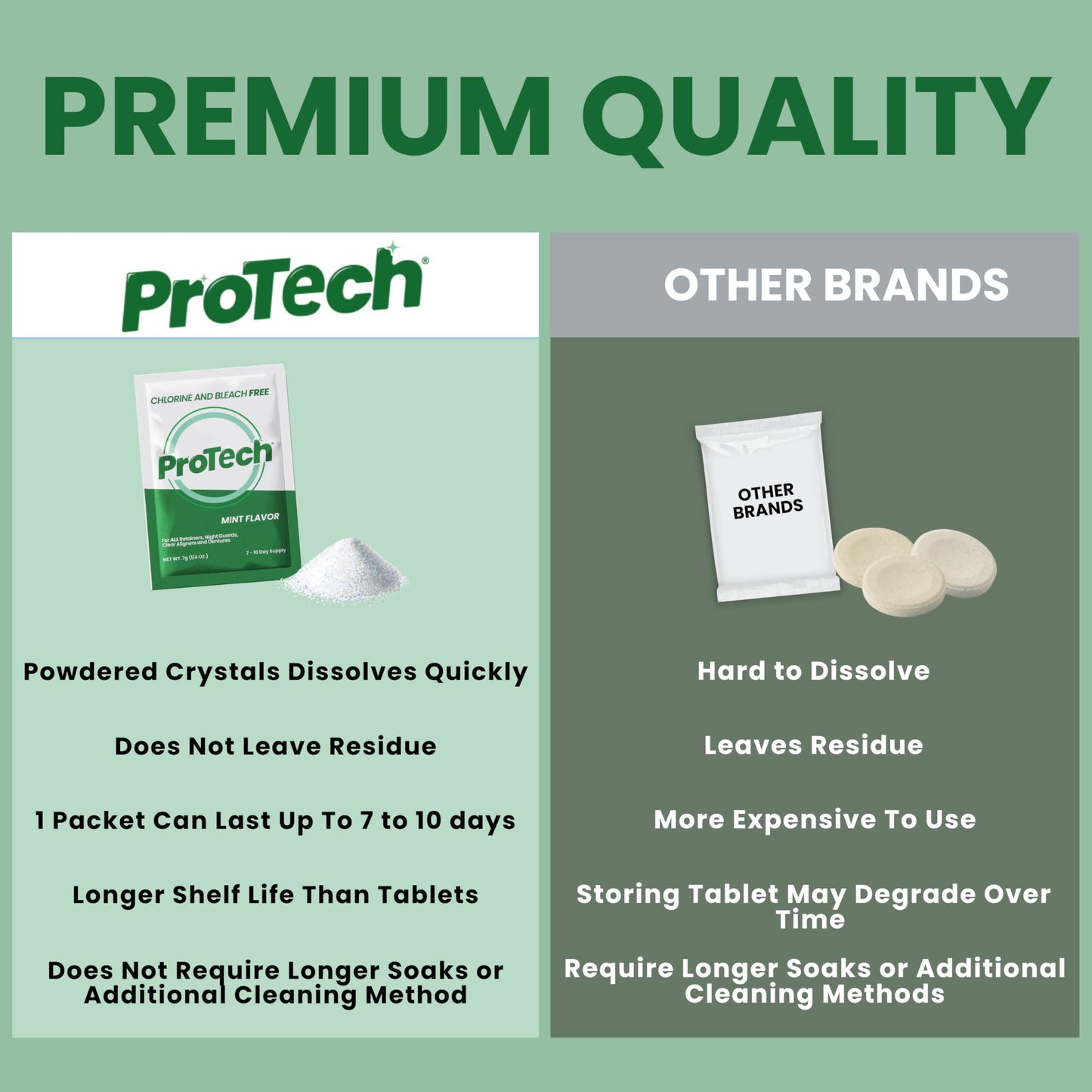 Protech Denture Cleaner Foils – 7g (3-Month Supply) for Dentures & Retainers