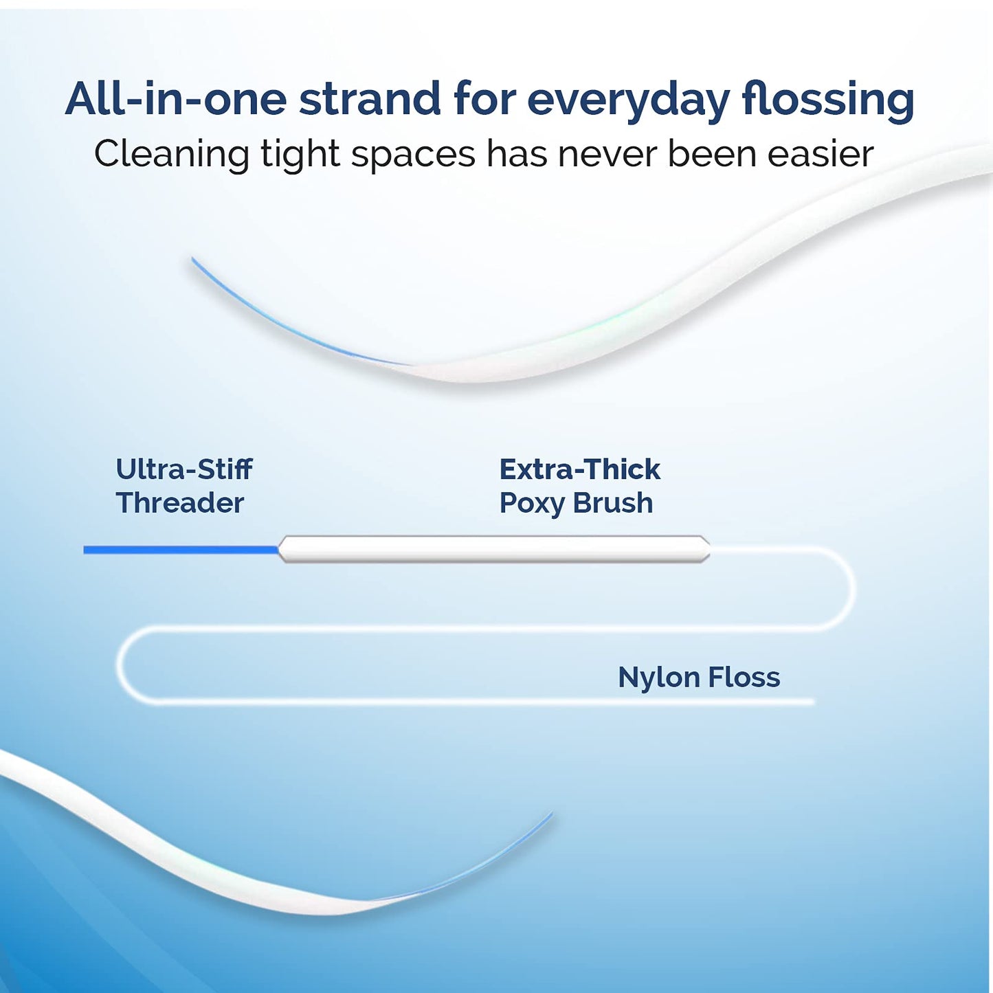 ProxySoft 3-in-1 Floss - 2pk (200 Strands) | Orthodontic Dental Floss for Braces