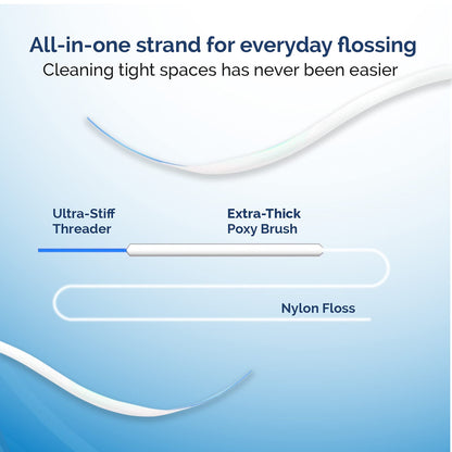 ProxySoft 3-in-1 Floss - 2pk (200 Strands) | Orthodontic Dental Floss for Braces