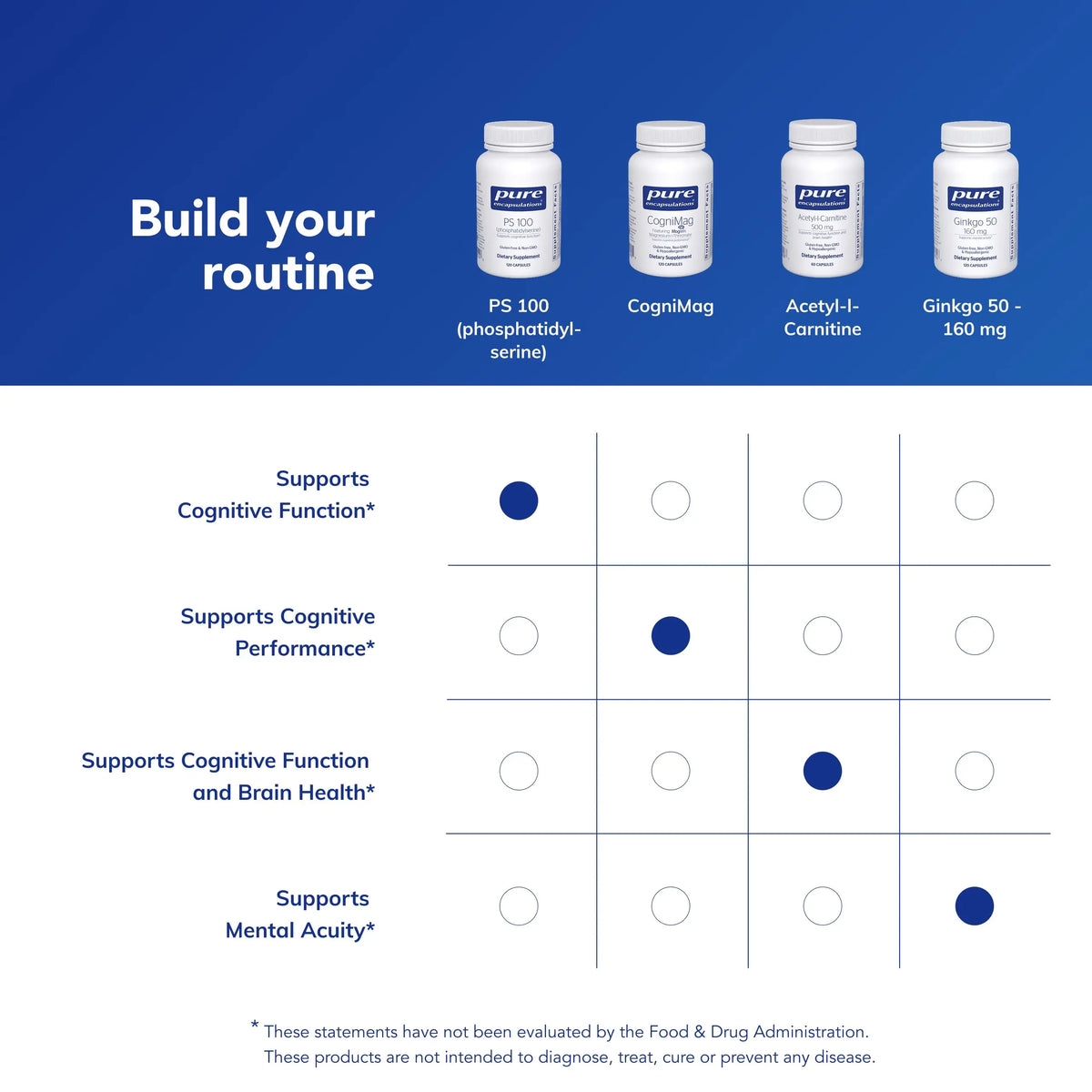 Pure Encapsulations PS 100 | Phosphatidylserine Brain Support Supplement | 120 Capsules BritishVita | Premium UK Vitamins & Wellness Supplements