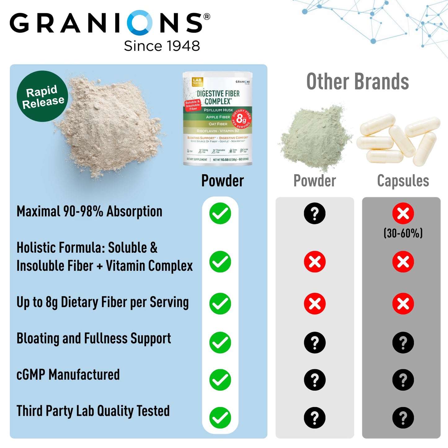 Psyllium Husk Powder – Digestive Fiber Supplement for Gut Health | Vegan, Sugar-Free, Unflavored | 60 Serves