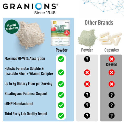 Psyllium Husk Powder – Digestive Fiber Supplement for Gut Health | Vegan, Sugar-Free, Unflavored | 60 Serves
