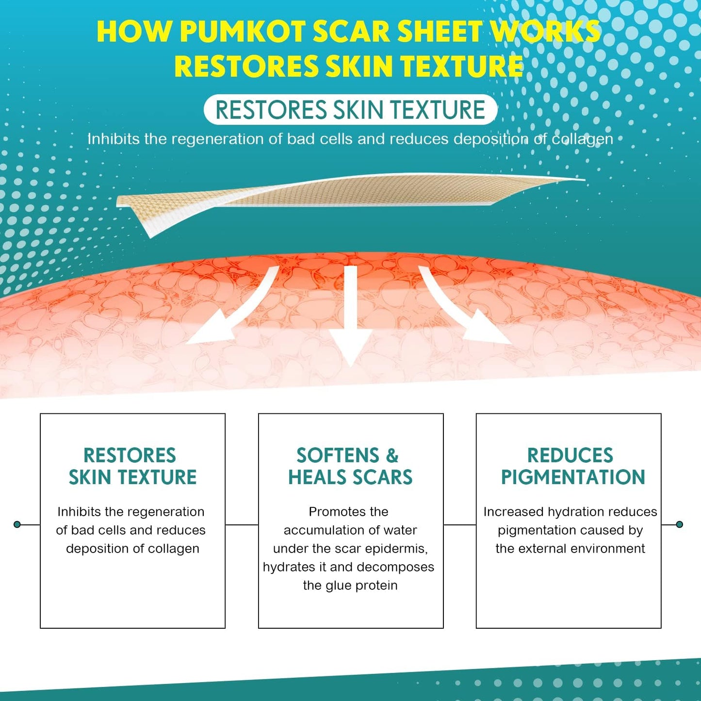 Pumkot Silicone Scar Sheets & Tape – 1.6”x60” Roll for Surgical Scars, C-Section & Burns