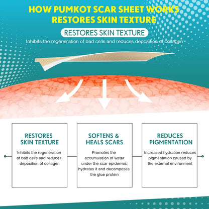 Pumkot Silicone Scar Sheets & Tape – 1.6”x60” Roll for Surgical Scars, C-Section & Burns
