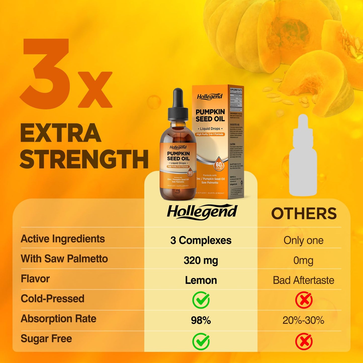 Pumpkin Seed Oil DHT Blocker for Hair Growth — Organic, 2 fl oz