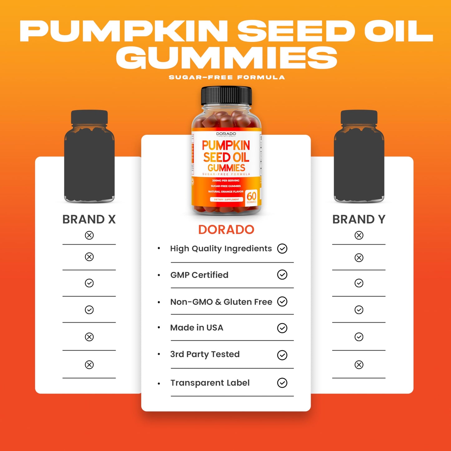 Pumpkin Seed Oil Gummies 4000mg Sugar Free Gummy Supplement with Pumpkin Seed Extract for Adults - Delicious Orange Flavor, Non GMO - Gluten Free, Vegan Supplement & USA Made (60 Capsules) (Pack of 2)