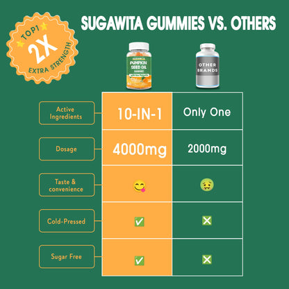 Pumpkin Seed Oil with Saw Palmetto Gummies – Organic, Sugar-Free, Vegan, 60 Gummies