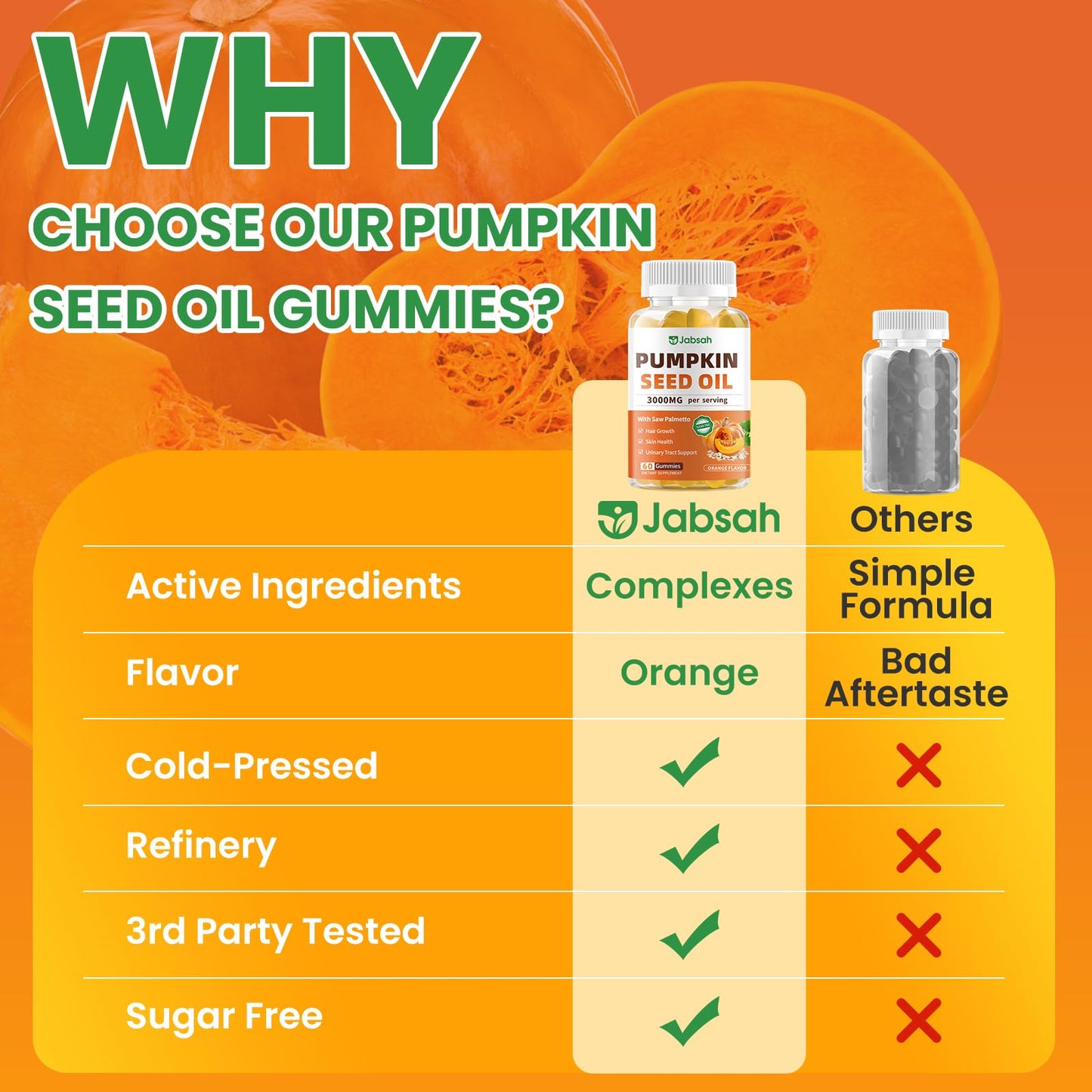 Pumpkin Seed Oil with Saw Palmetto Gummies – Organic Hair Growth & Prostate Support, 60 Count